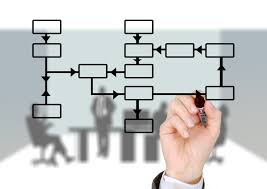 Precise Process Designs